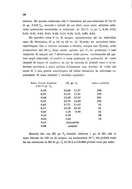 Rassegna di fisiopatologia clinica e terapeutica