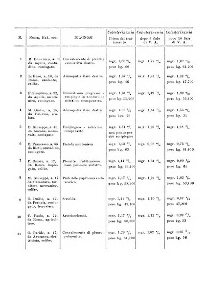 Rassegna di fisiopatologia clinica e terapeutica