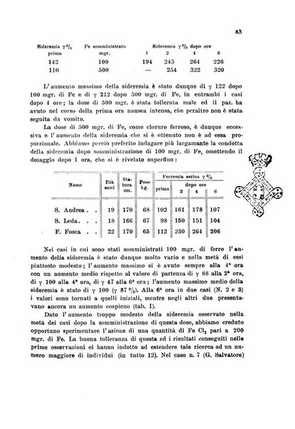 Rassegna di fisiopatologia clinica e terapeutica