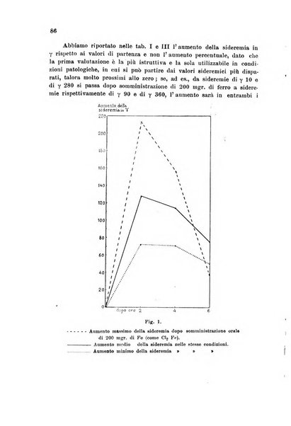 Rassegna di fisiopatologia clinica e terapeutica