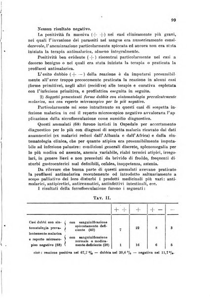 Rassegna di fisiopatologia clinica e terapeutica