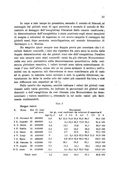 Rassegna di fisiopatologia clinica e terapeutica