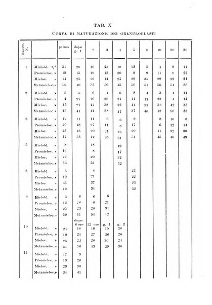 Rassegna di fisiopatologia clinica e terapeutica