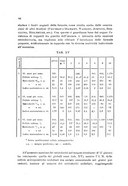 Rassegna di fisiopatologia clinica e terapeutica