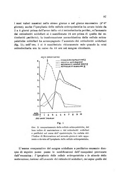 Rassegna di fisiopatologia clinica e terapeutica