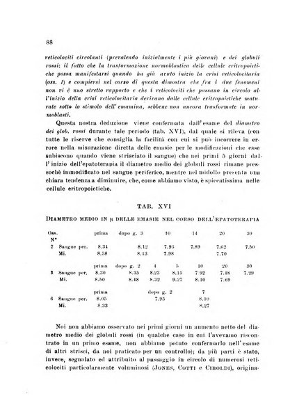 Rassegna di fisiopatologia clinica e terapeutica