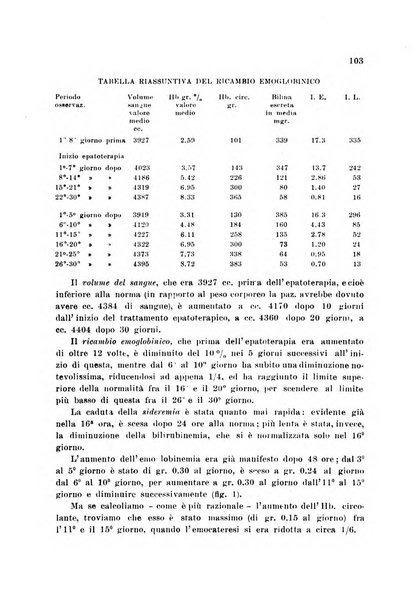 Rassegna di fisiopatologia clinica e terapeutica