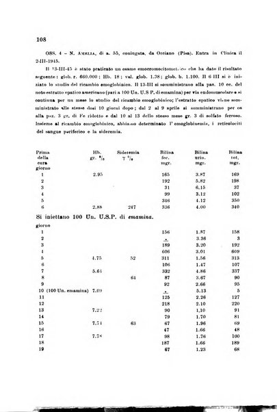 Rassegna di fisiopatologia clinica e terapeutica