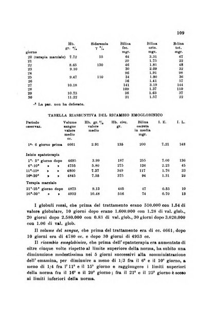 Rassegna di fisiopatologia clinica e terapeutica