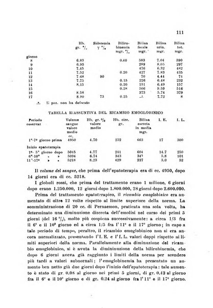 Rassegna di fisiopatologia clinica e terapeutica