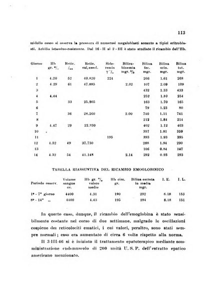 Rassegna di fisiopatologia clinica e terapeutica