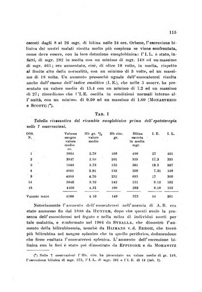 Rassegna di fisiopatologia clinica e terapeutica