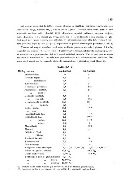 Rassegna di fisiopatologia clinica e terapeutica