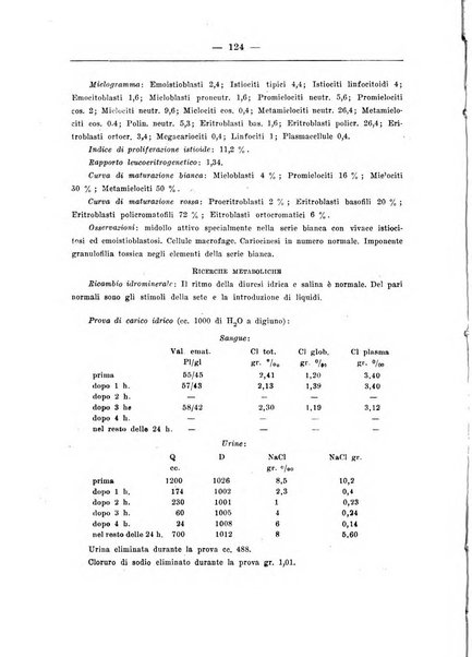 Rassegna di fisiopatologia clinica e terapeutica