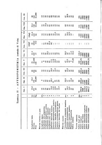 Rassegna di fisiopatologia clinica e terapeutica