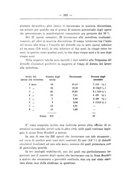 Rassegna di fisiopatologia clinica e terapeutica