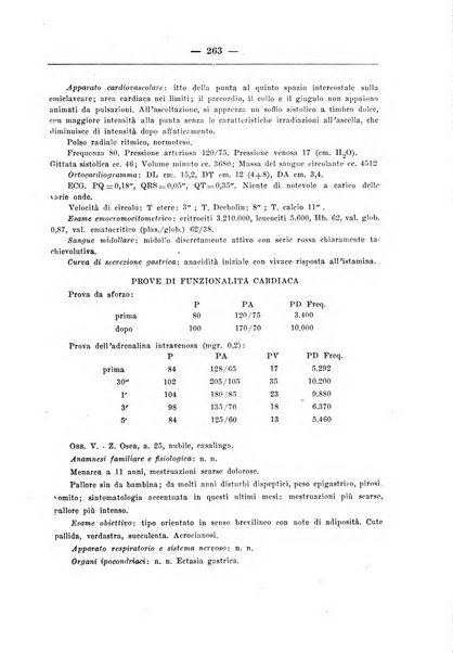 Rassegna di fisiopatologia clinica e terapeutica