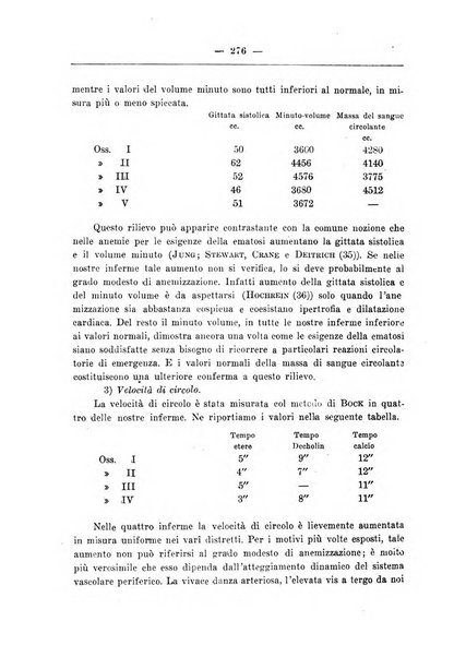 Rassegna di fisiopatologia clinica e terapeutica