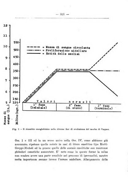 Rassegna di fisiopatologia clinica e terapeutica