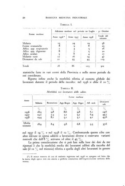 Rassegna di medicina industriale pubblicazione mensile dell'Ente nazionale di propaganda per la prevenzione infortuni
