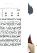 giornale/TO00192321/1941/v.12/00000031