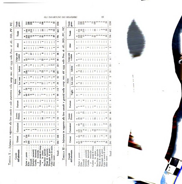 Rassegna di medicina industriale pubblicazione mensile dell'Ente nazionale di propaganda per la prevenzione infortuni