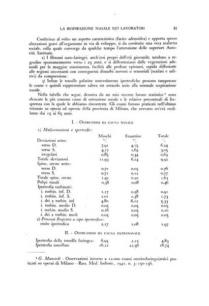 Rassegna di medicina industriale pubblicazione mensile dell'Ente nazionale di propaganda per la prevenzione infortuni