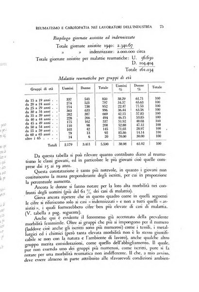Rassegna di medicina industriale pubblicazione mensile dell'Ente nazionale di propaganda per la prevenzione infortuni