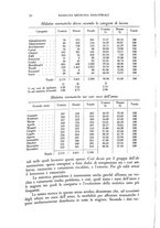 giornale/TO00192321/1942/v.13/00000088