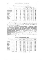 giornale/TO00192321/1942/v.13/00000090