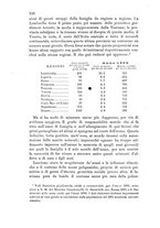 giornale/TO00192333/1883/v.2/00000120