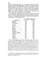 giornale/TO00192333/1883/v.2/00000286