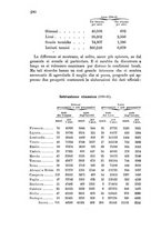 giornale/TO00192333/1883/v.2/00000294