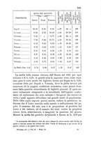 giornale/TO00192333/1883/v.2/00000351