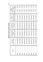 giornale/TO00192333/1884/v.2/00000088