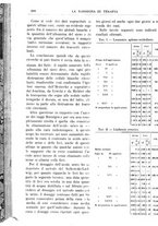 giornale/TO00192341/1908/unico/00000054