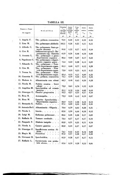 Rassegna di terapia e patologia clinica