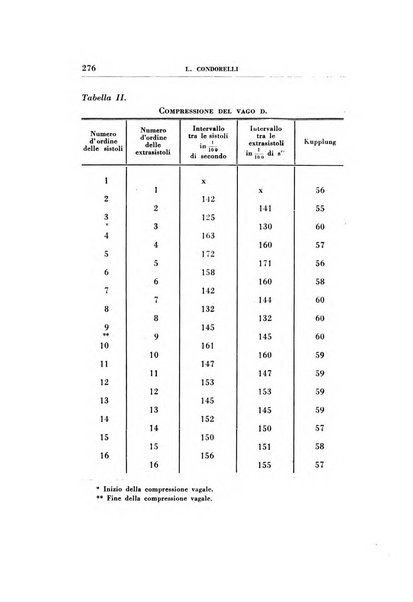 Rassegna di terapia e patologia clinica