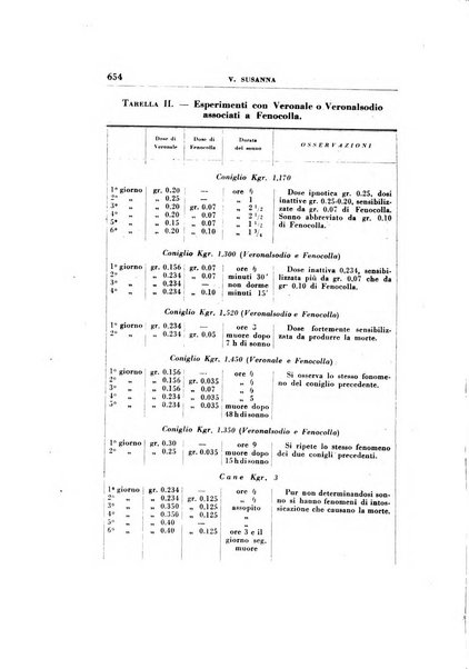 Rassegna di terapia e patologia clinica