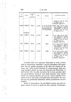 giornale/TO00192342/1930/unico/00000222