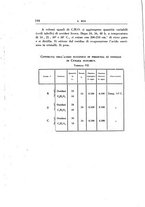 giornale/TO00192342/1931/unico/00000118