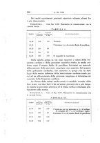 giornale/TO00192342/1931/unico/00000222