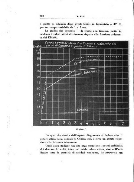 Rassegna di terapia e patologia clinica