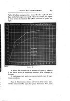 giornale/TO00192342/1931/unico/00000233