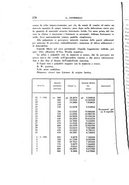 Rassegna di terapia e patologia clinica