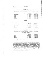 giornale/TO00192342/1931/unico/00000316