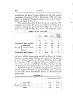 giornale/TO00192342/1931/unico/00000380