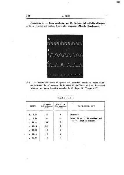 Rassegna di terapia e patologia clinica