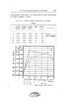 giornale/TO00192342/1931/unico/00000451