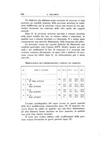 giornale/TO00192342/1931/unico/00000480